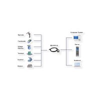 EXSYS EX-1311-2 USB 2.0 zu 1 x Seriell RS-232 1.8 Meter Kabel mit 9 Pin Stecker LED Anzeige