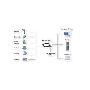 EXSYS EX-1311-2-5V USB 2.0 zu Seriell RS-232 mit 5Volt Spannung auf Pin 9