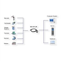 EXSYS EX-1311-2F USB 2.0 zu 1 x Seriell RS-232 1.8 Meter Kabel mit 9 Pin Buchse LED Anzeige