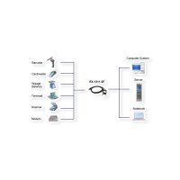 EXSYS EX-1311-2F USB 2.0 zu 1 x Seriell RS-232 1.8 Meter Kabel mit 9 Pin Buchse LED Anzeige