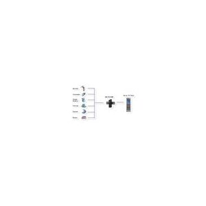 EXSYS EX-1311VIS USB 2.0 zu 1RS-232/422/485