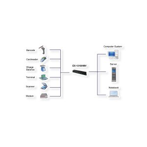 EXSYS EX-1316HMV USB 2.0 zu 16S Seriell RS232 Ports