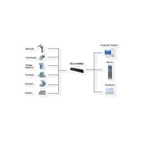 EXSYS EX-1316HMV USB 2.0 zu 16S Seriell RS232 Ports