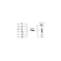 EXSYS EX-1316HMV USB 2.0 zu 16S Seriell RS232 Ports