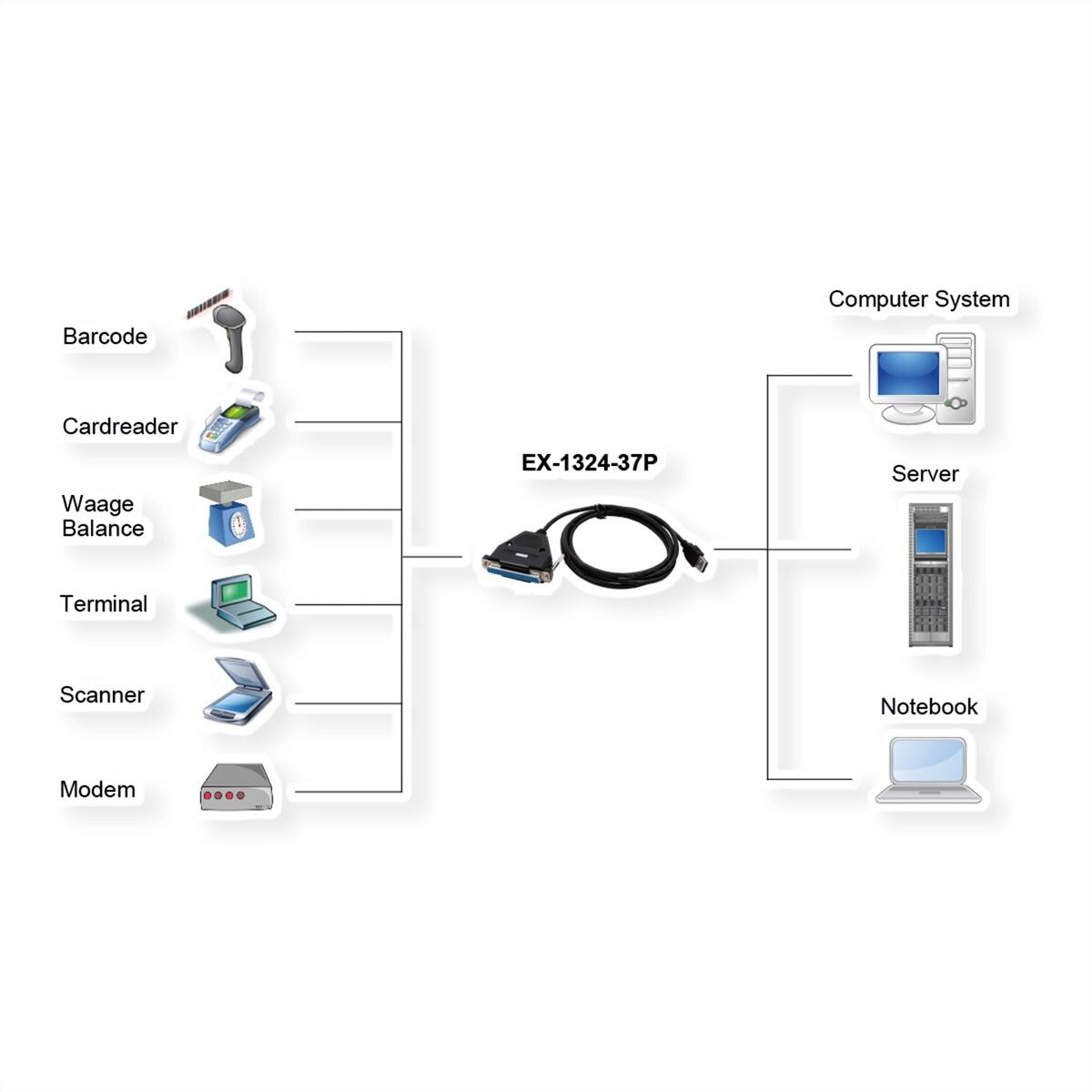 EXSYS EX-1324-37P USB 2.0 zu 4x Seriell, RS-232 Ports mit...