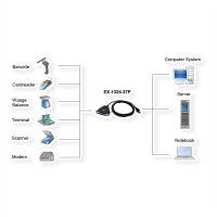 EXSYS EX-1324-37P USB 2.0 zu 4x Seriell, RS-232 Ports mit 37 Pin Buchse, Konverter, FTDI, schwarz, 1,8 m