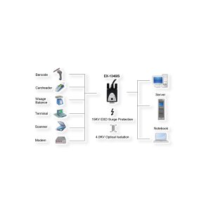 EXSYS EX-1346IS USB 2.0 zu 1x Seriell RS-422/485 Port, 15KV ESD, 4.0KV, Konverter, Kabel, FDTI, schwarz, 1,8 m