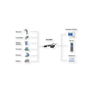 EXSYS EX-23001 USB 2.0 mit C- und A-Stecker zu 1 x Seriell RS-232 Kabel mit 9 Pin Stecker FTDI Chip-Set