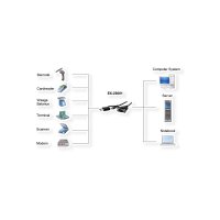 EXSYS EX-23001 USB 2.0 mit C- und A-Stecker zu 1 x Seriell RS-232 Kabel mit 9 Pin Stecker FTDI Chip-Set
