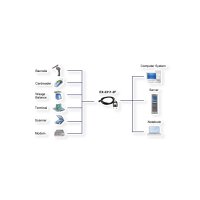 EXSYS EX-2311-2F USB 2.0 C - Stecker zu 1 x Seriell RS-232 1.8 Meter Kabel mit 9 Pin Buchse LED Anzeige