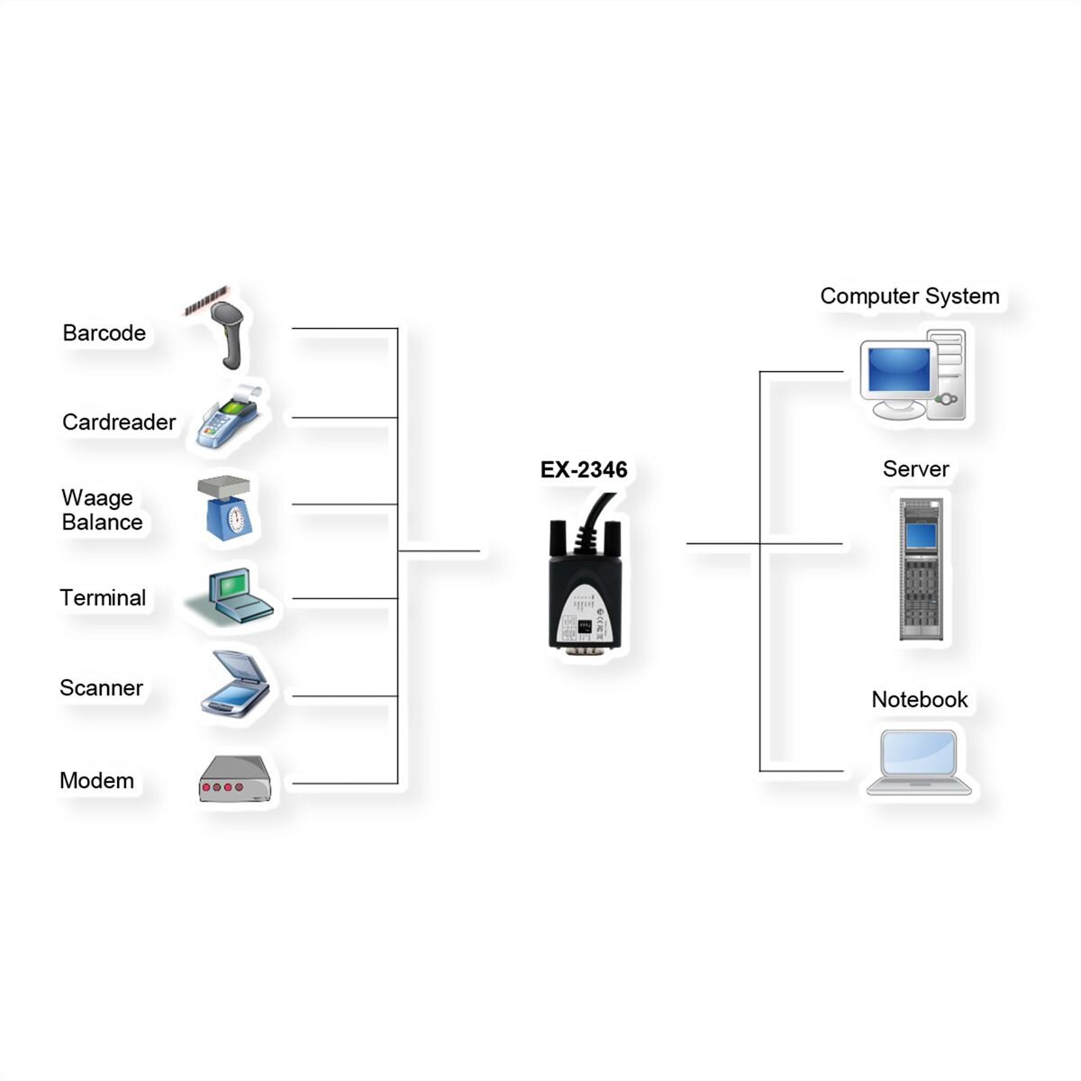 EXSYS EX-2346 USB 2.0 zu 1S Serielle Schnittstelle...