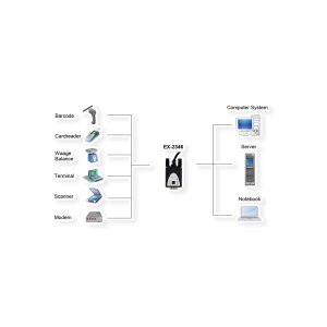 EXSYS EX-2346 USB 2.0 zu 1S Serielle Schnittstelle RS-422/485 Port Konverter, Kabel, FTDI, schwarz, 1,8 m