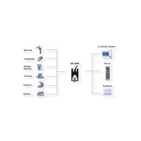 EXSYS EX-2346 USB 2.0 zu 1S Serielle Schnittstelle RS-422/485 Port Konverter, Kabel, FTDI, schwarz, 1,8 m
