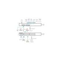 ATEN SN1132CO 32-Port Serieller Konsolen Server mit Dual Power