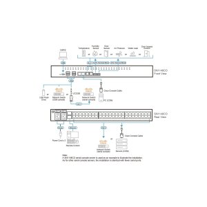 ATEN SN1148CO 48-Port Serieller Konsolen Server mit Dual Power