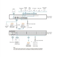 ATEN SN1148CO 48-Port Serieller Konsolen Server mit Dual Power