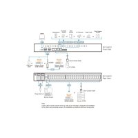 ATEN SN1148CO 48-Port Serieller Konsolen Server mit Dual Power
