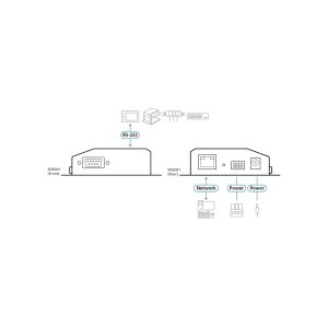 ATEN SN3001 1-Port RS-232 Secure Device Server