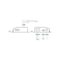 ATEN SN3001 1-Port RS-232 Secure Device Server
