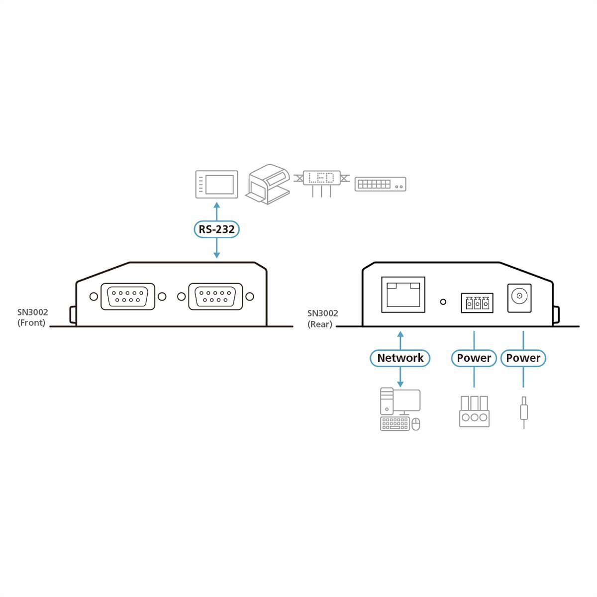 ATEN SN3002 2-Port RS-232 Secure Device Server