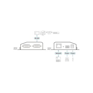 ATEN SN3002 2-Port RS-232 Secure Device Server