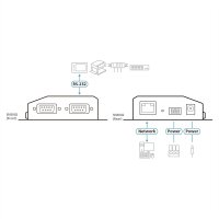 ATEN SN3002 2-Port RS-232 Secure Device Server
