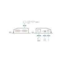 ATEN SN3002 2-Port RS-232 Secure Device Server