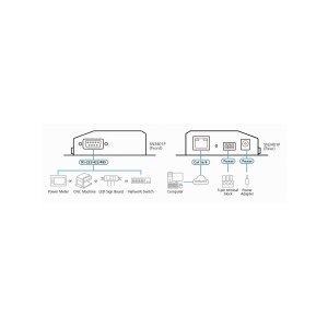 ATEN SN3401P 1-Port RS-232/422/485 Secure Device Server mit PoE