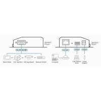 ATEN SN3401P 1-Port RS-232/422/485 Secure Device Server mit PoE