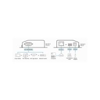 ATEN SN3401P 1-Port RS-232/422/485 Secure Device Server mit PoE