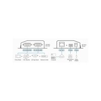 ATEN SN3402 2-Port RS-232/422/485 Secure Device Server