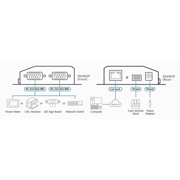 ATEN SN3402P 2-Port RS-232/422/485 Secure Device Server mit PoE