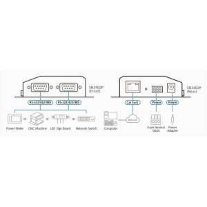 ATEN SN3402P 2-Port RS-232/422/485 Secure Device Server mit PoE