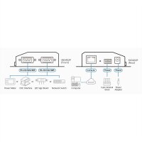 ATEN SN3402P 2-Port RS-232/422/485 Secure Device Server mit PoE
