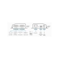 ATEN SN3402P 2-Port RS-232/422/485 Secure Device Server mit PoE