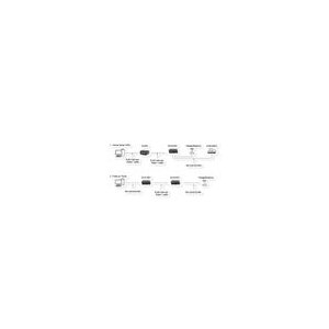 EXSYS EX-61001 Ethernet zu 1 x Seriell RS-232/422/485
