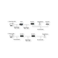 EXSYS EX-61001 Ethernet zu 1 x Seriell RS-232/422/485