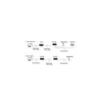 EXSYS EX-61001 Ethernet zu 1 x Seriell RS-232/422/485