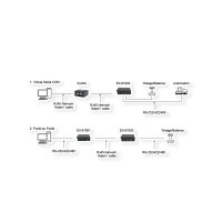 EXSYS EX-61002 Ethernet zu 2 x Seriell RS-232/422/485