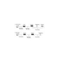 EXSYS EX-61002 Ethernet zu 2 x Seriell RS-232/422/485