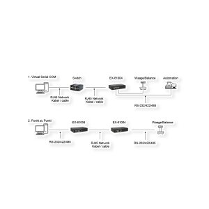 EXSYS EX-61004 Ethernet zu 4 x Seriell RS-232/422/485