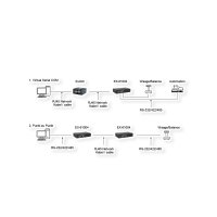 EXSYS EX-61004 Ethernet zu 4 x Seriell RS-232/422/485