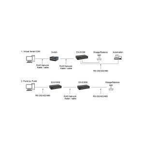 EXSYS EX-61008 Serial Device Server 8 x Seriell RS-232/422/485