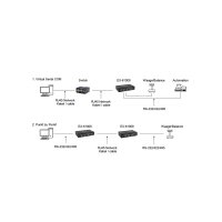 EXSYS EX-61008 Serial Device Server 8 x Seriell RS-232/422/485