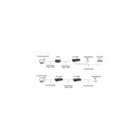 EXSYS EX-61008 Serial Device Server 8 x Seriell RS-232/422/485