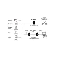 EXSYS EX-6111-2 1 Ethernet zu 1 x Seriell RS-232 inkl Netzteil