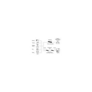 EXSYS EX-6112-2 Ethernet zu Seriell 2 x RS-232 mit 9 Pin Stecker