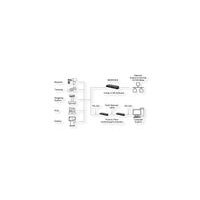 EXSYS EX-6112-2PoE Ethernet zu Seriell 2 x RS-232 mit 9 Pin Stecker