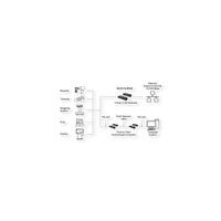 EXSYS EX-6114-2 Ethernet zu Seriell 4 x RS-232 mit 9 Pin Stecker