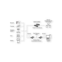 EXSYS EX-6114-2PoE Ethernet zu Seriell 4 x RS-232 mit 9 Pin Stecker PoE